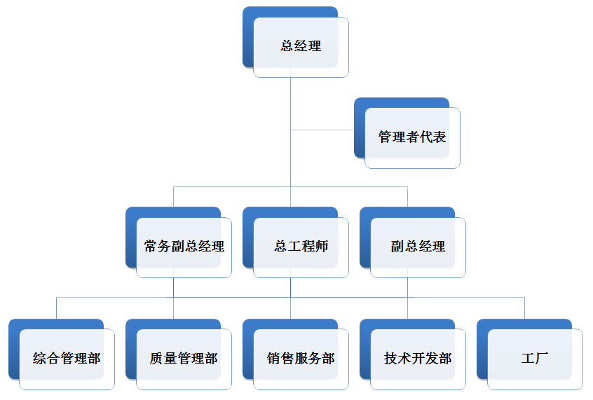 HONGXINYUAN